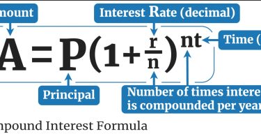 Compound Interest Calculator